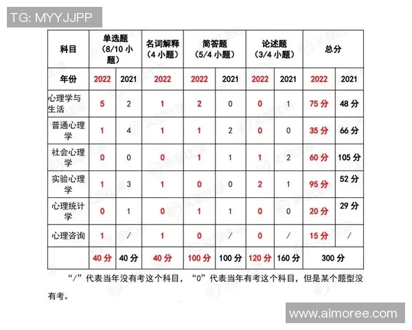 重庆排球队在奥运会上的心理素质表现分析与点评